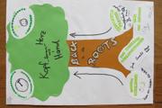 Mit Herz, Hand und Verstand
