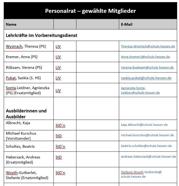 Personalrat (Stand 1.2.2025)