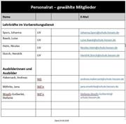 Personalrat (Stand 24.8.2026)